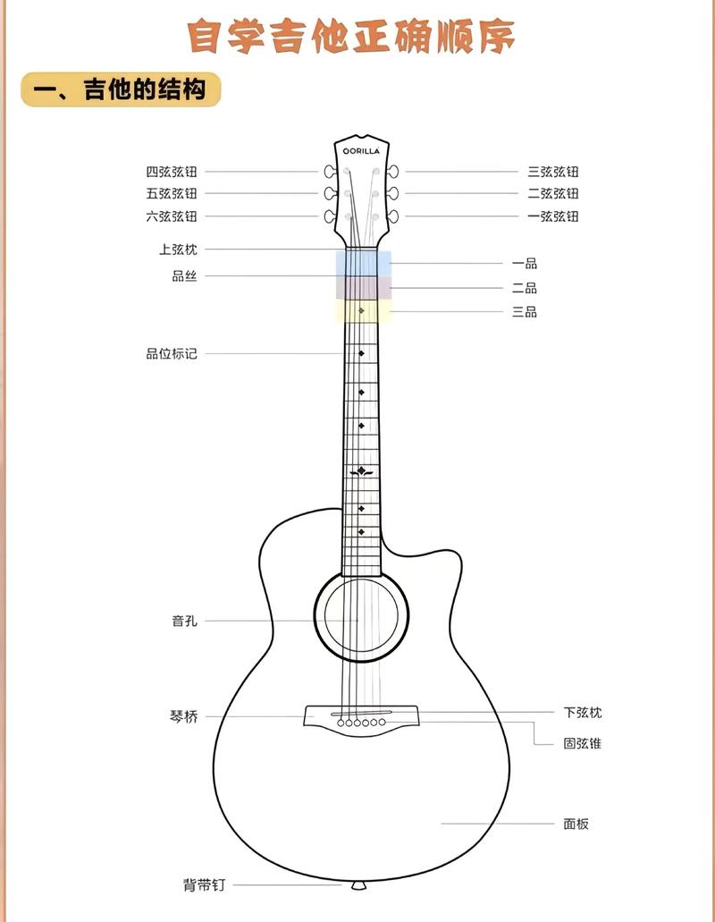 新思维吉他自学教程下载-图2 新思维吉他自学教程下载-图2