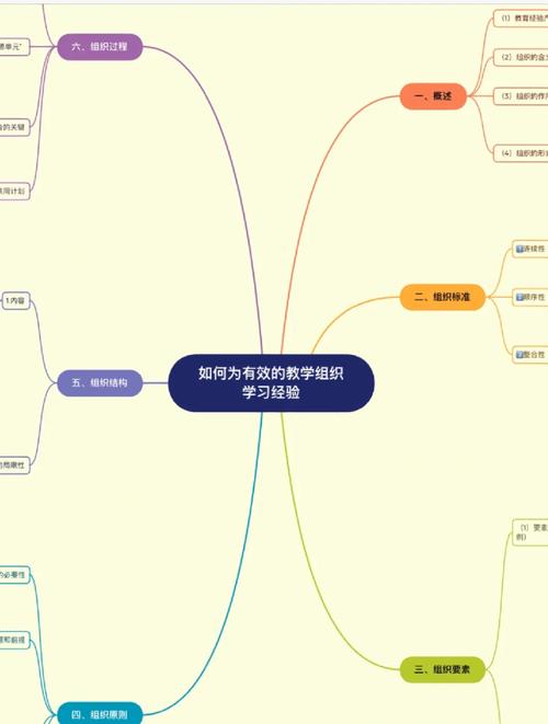 思维课程教案,如何有效设计?-图1 思维课程教案,如何有效设计?-图1