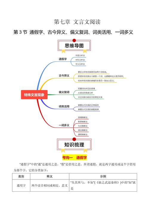 多义思维-图1 多义思维-图1
