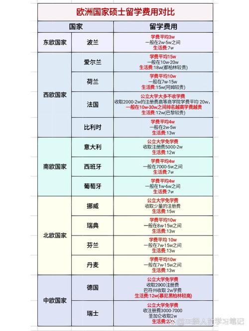硕士留学保录取多少钱-图3