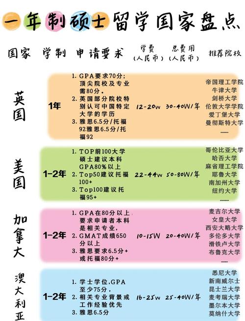 硕士留学保录取多少钱-图2