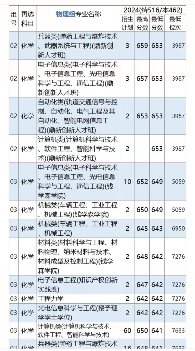 南理工外省录取分数线是多少？-图1