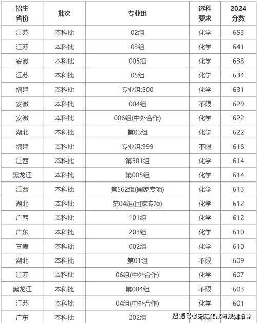 南理工外省录取分数线是多少？-图3