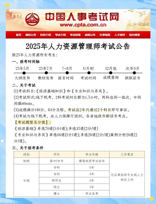 上海人力资源管理员考试报名条件-图1 上海人力资源管理员考试报名条件-图1