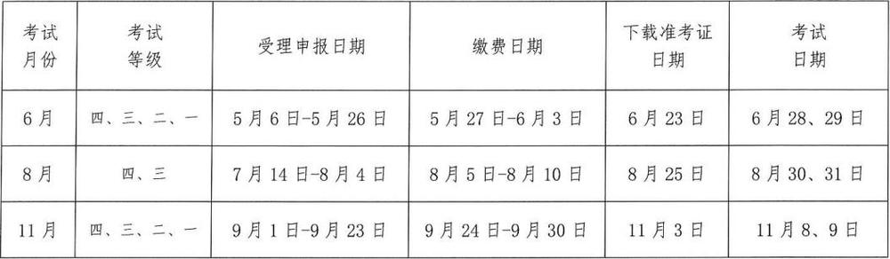 上海人力资源管理员考试报名条件-图3 上海人力资源管理员考试报名条件-图3