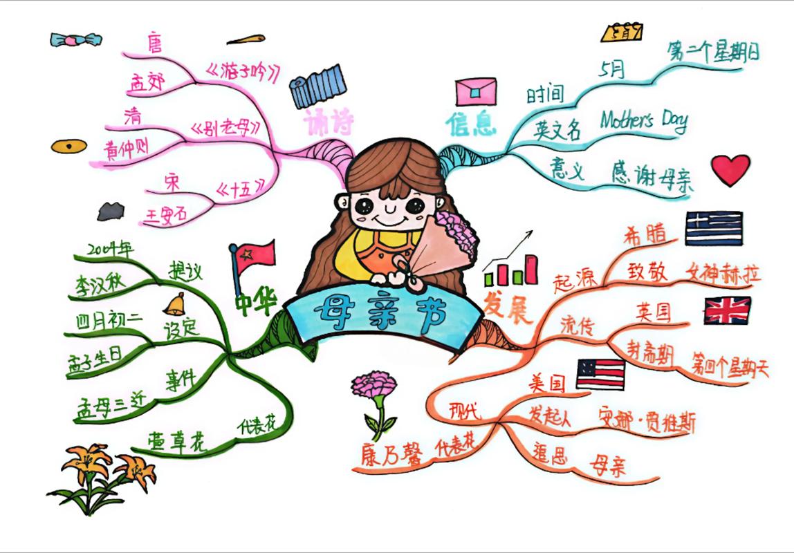 感恩思维导图，如何高效绘制与运用？-图1