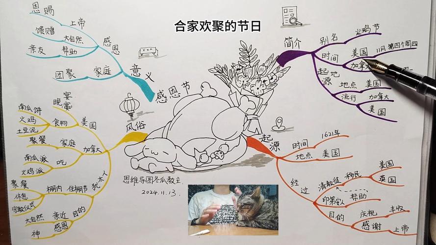 感恩思维导图,如何高效绘制与运用?-图2 感恩思维导图,如何高效绘制与运用?-图2