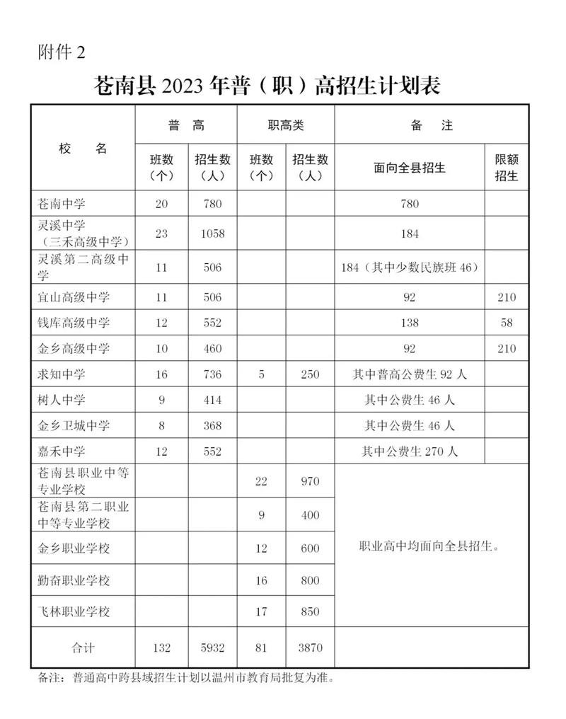 苍南技校要多少分录取-图1 苍南技校要多少分录取-图1
