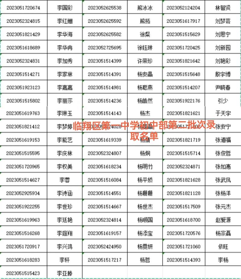 凤翔中学中考录取线多少-图1