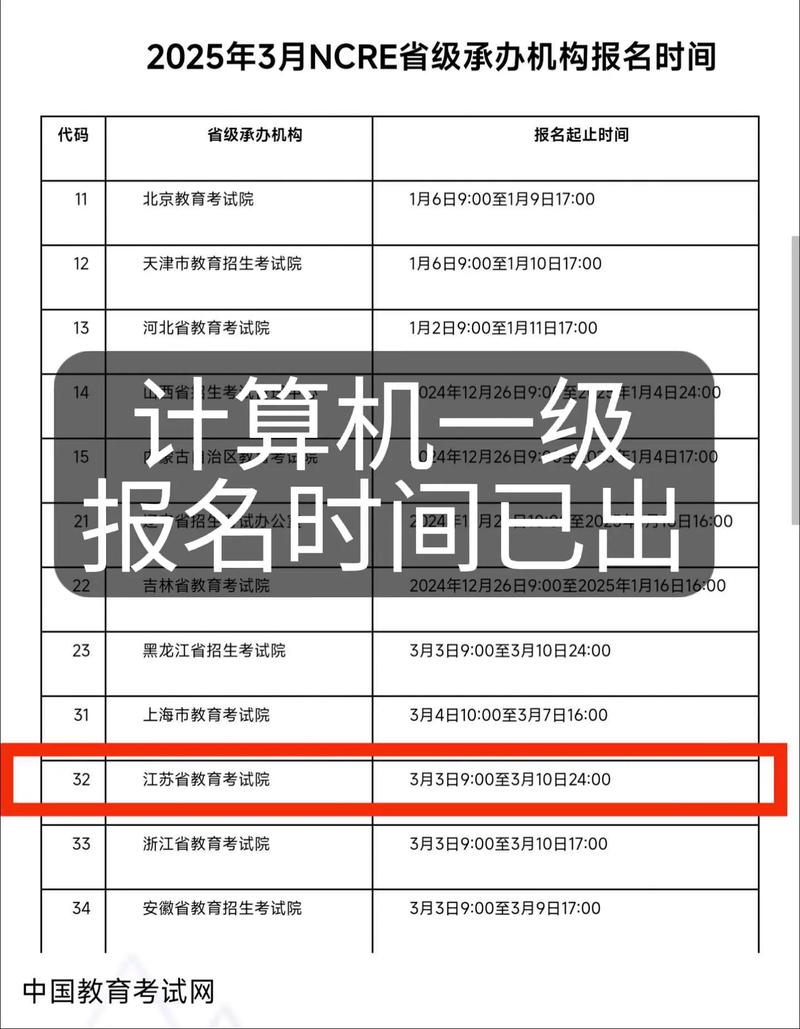 计算机软考报名条件有哪些?-图3 计算机软考报名条件有哪些?-图3