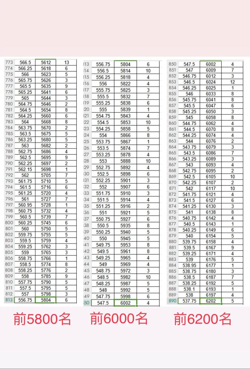 汉川高中录取分数线是多少?-图2 汉川高中录取分数线是多少?-图2