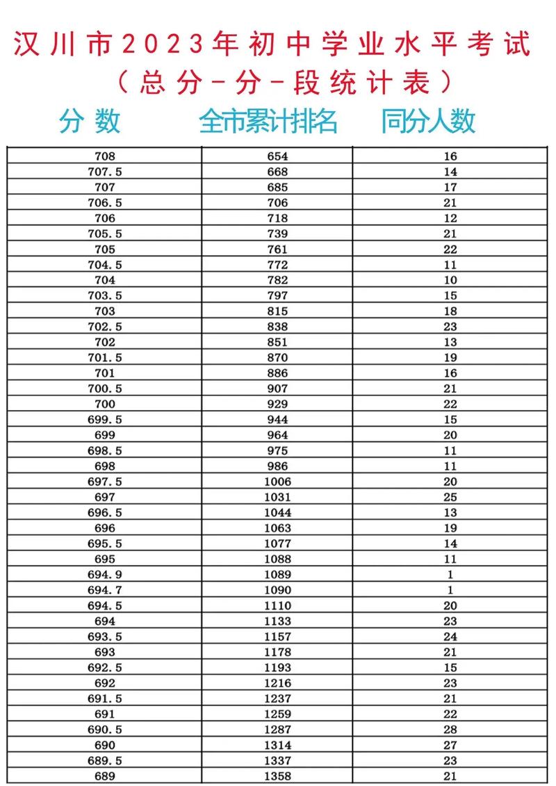 汉川高中录取分数线是多少?-图3 汉川高中录取分数线是多少?-图3
