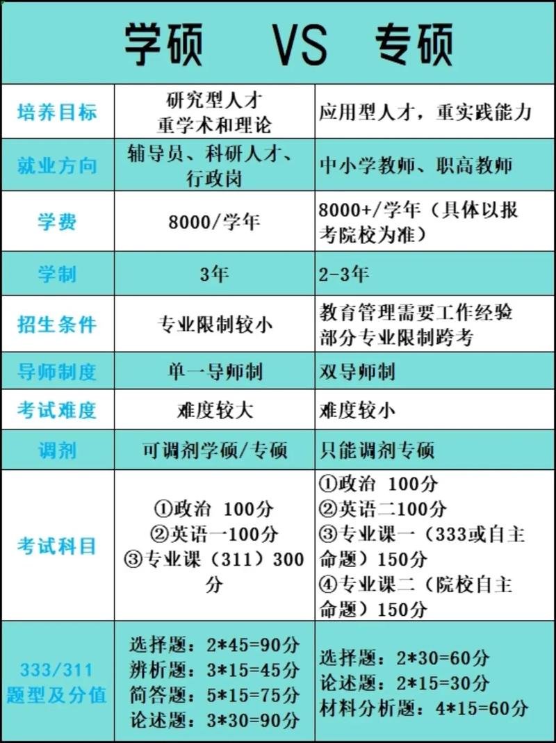 税务与保险专硕,选哪个更优?-图3 税务与保险专硕,选哪个更优?-图3