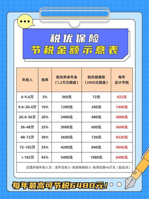 税务与保险专硕,选哪个更优?-图1 税务与保险专硕,选哪个更优?-图1