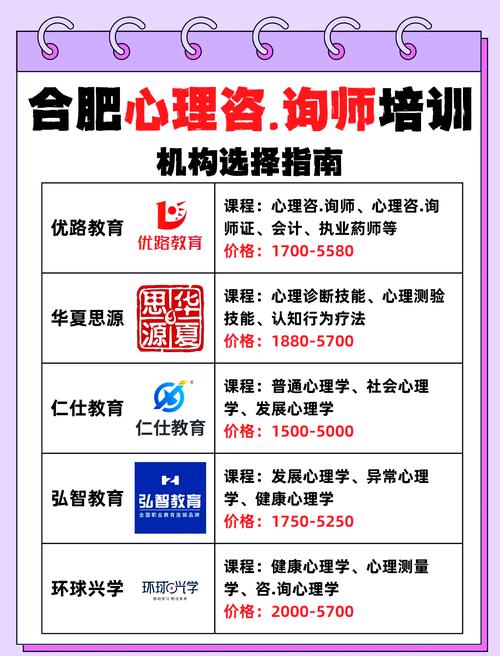 合肥心理咨询师培训报名条件有哪些？-图3