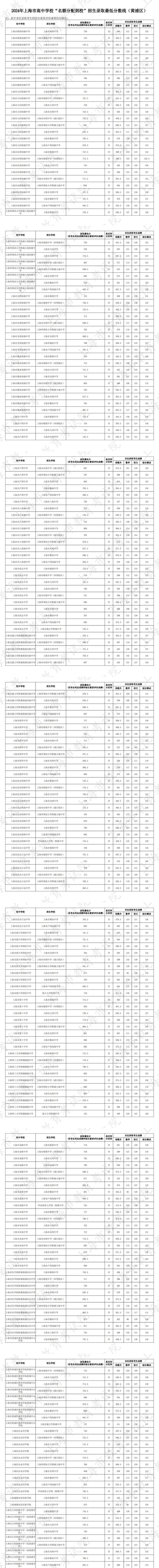 各初中录取线具体是多少?-图1 各初中录取线具体是多少?-图1