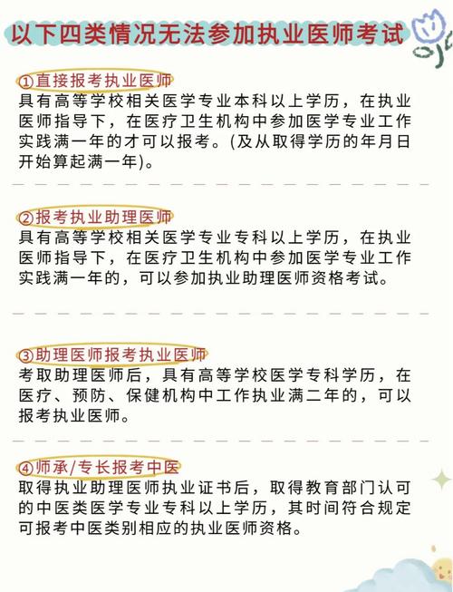 2025中医医师网上报名条件有哪些？-图2