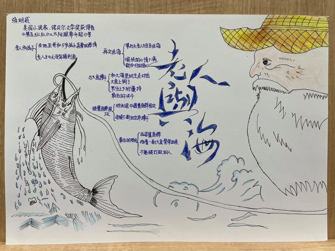 阅读思维导图，如何高效构建与运用？-图2