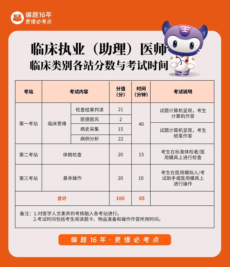 口腔执业助理医师考试报名条件-图3