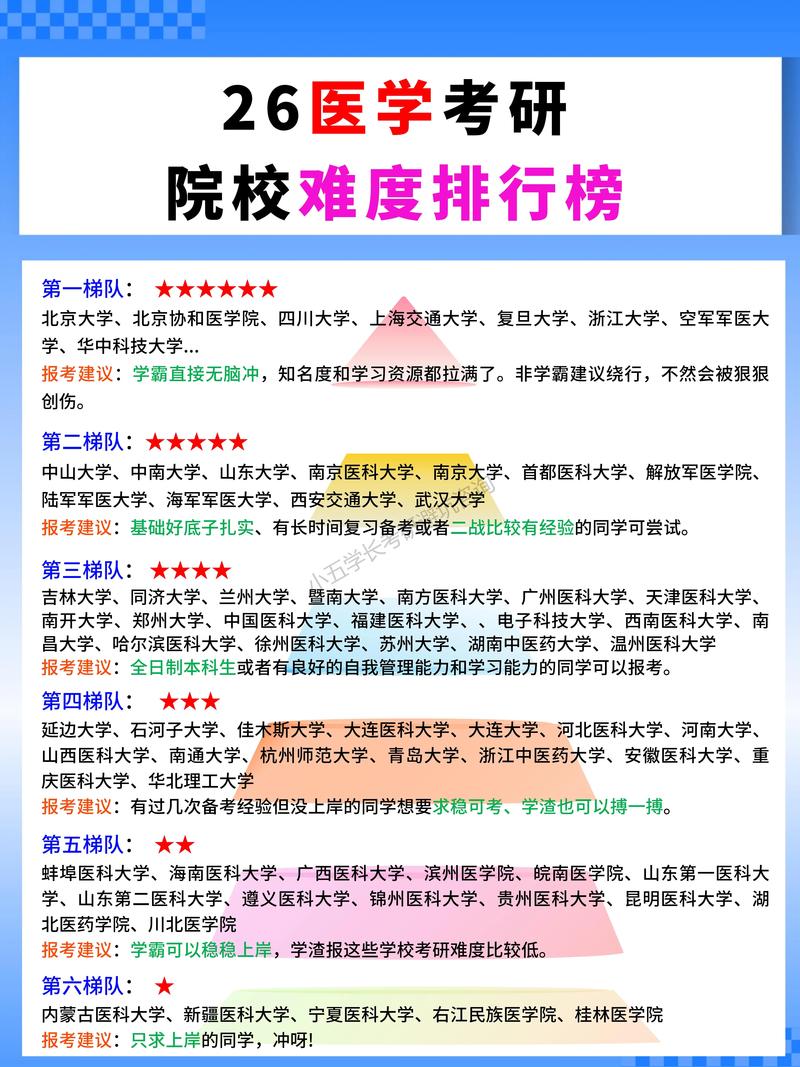 临床医学考研报哪个学校-图2