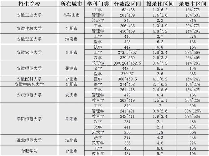南大安徽录取分数线是多少？-图1
