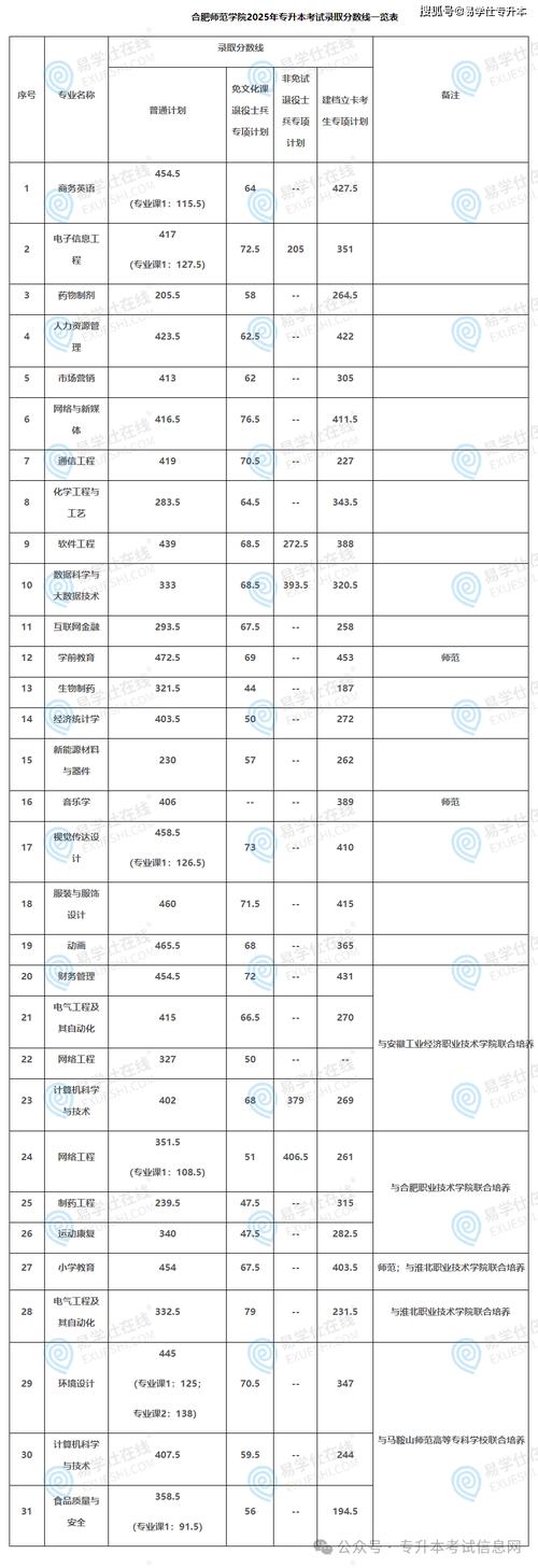 南大安徽录取分数线是多少？-图3