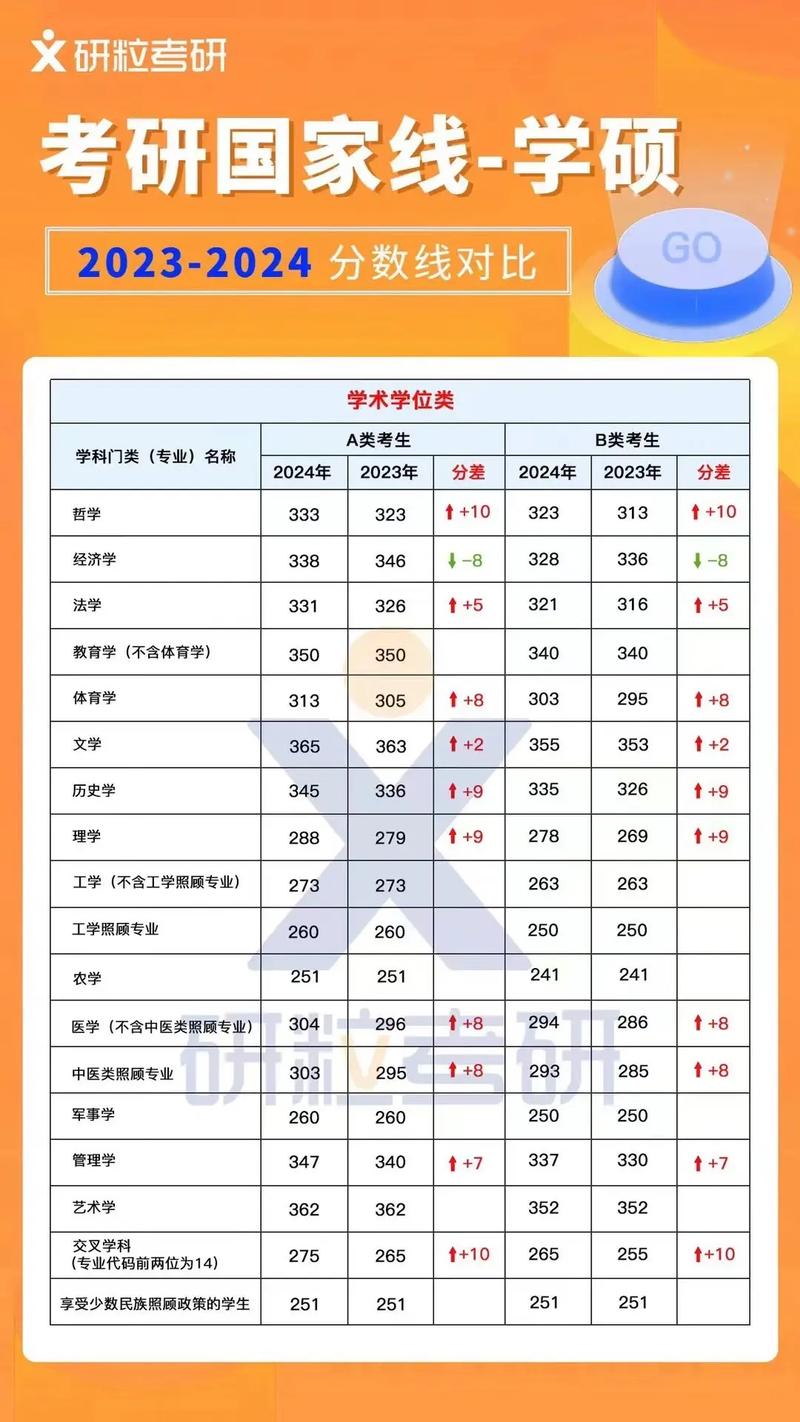 考研理科录取分数线是多少?-图1 考研理科录取分数线是多少?-图1