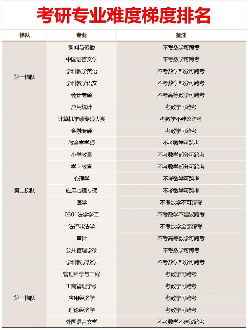 南大专硕与学硕,哪个上岸更难?-图1 南大专硕与学硕,哪个上岸更难?-图1