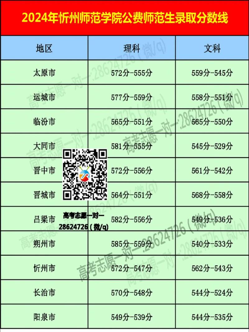 忻州二本今年录取多少人？-图2