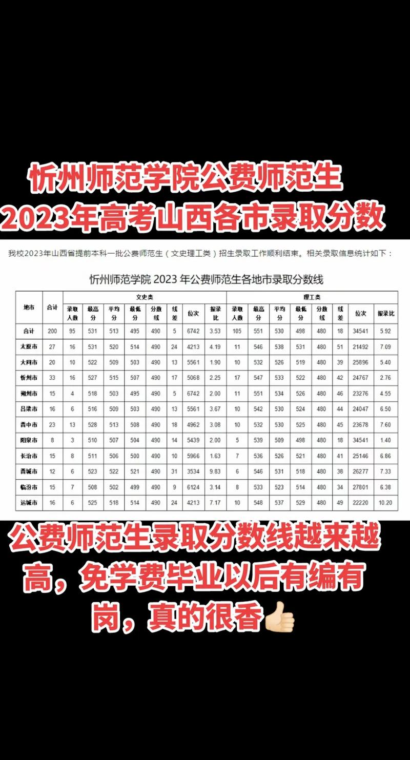 忻州二本今年录取多少人？-图3