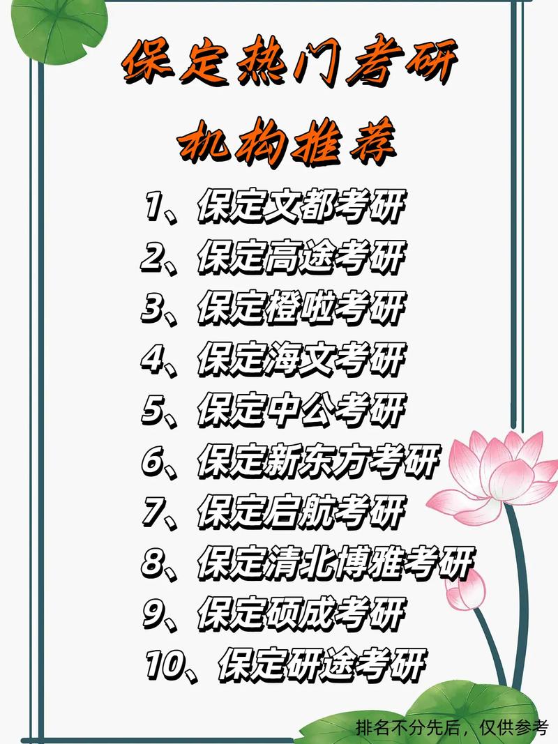 保定考研机构怎么选?-图1 保定考研机构怎么选?-图1