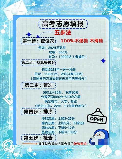 高考志愿录取多少人报考？-图3