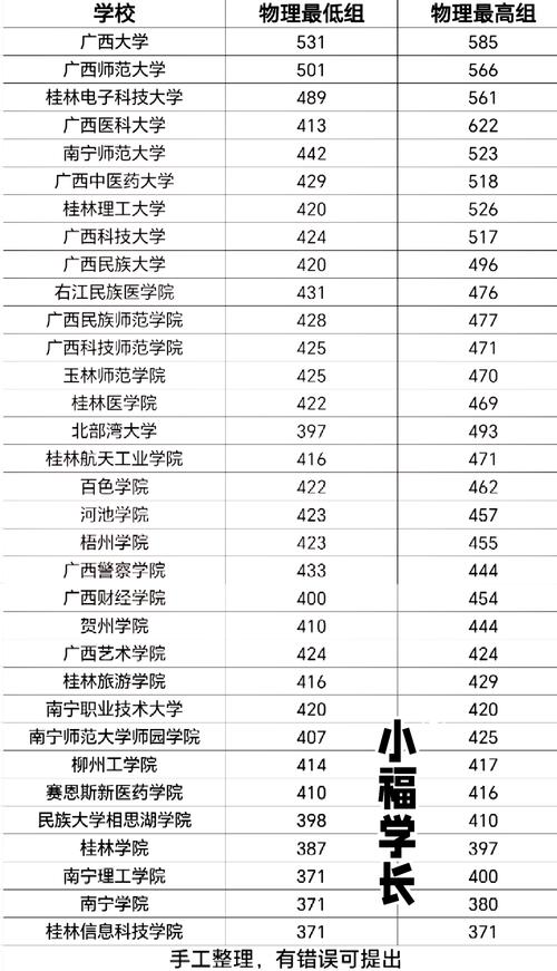 211在广西录取线具体是多少?-图2 211在广西录取线具体是多少?-图2