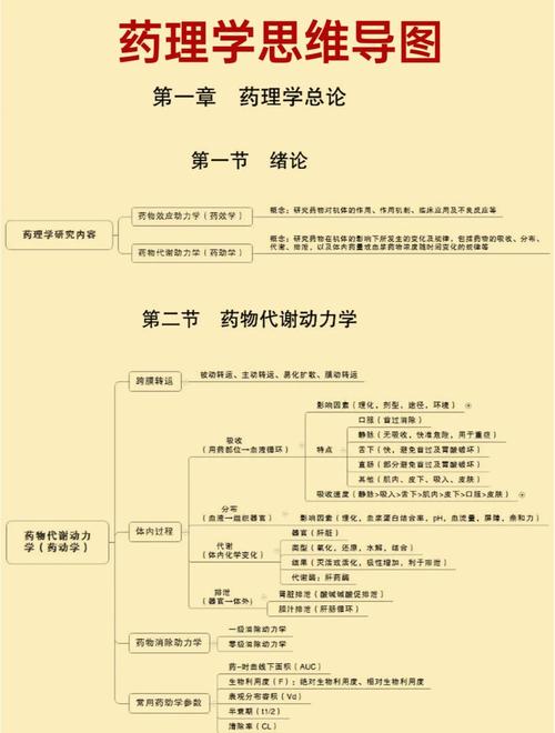 药物经济学专业属于哪个学科门类？-图2