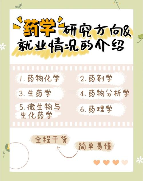 药物经济学专业属于哪个学科门类？-图3