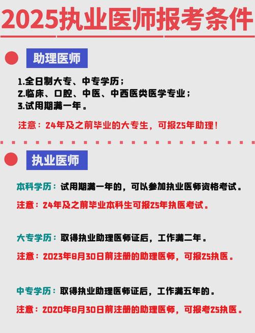 16年口腔医师考试报名条件具体有哪些要求?-图1 16年口腔医师考试报名条件具体有哪些要求?-图1