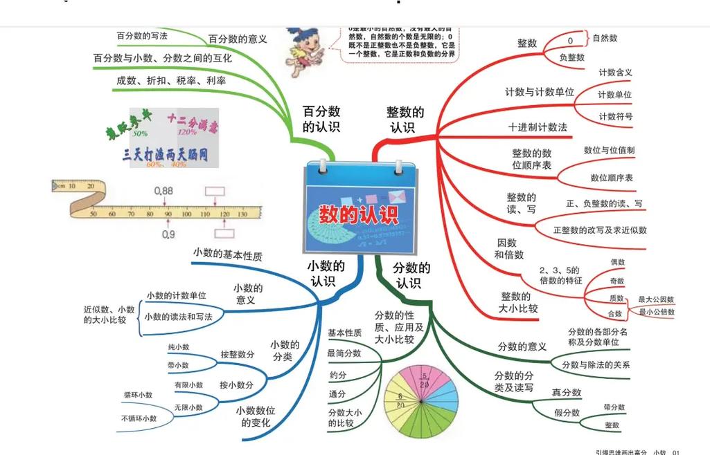 小学数学思维的重要性-图1