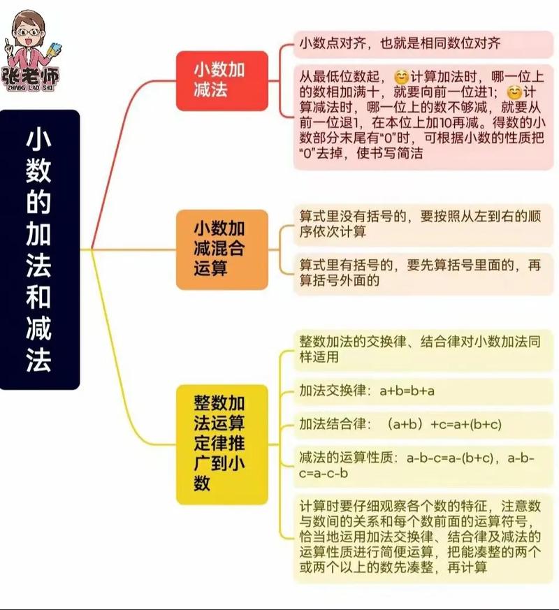 小学数学思维的重要性-图2