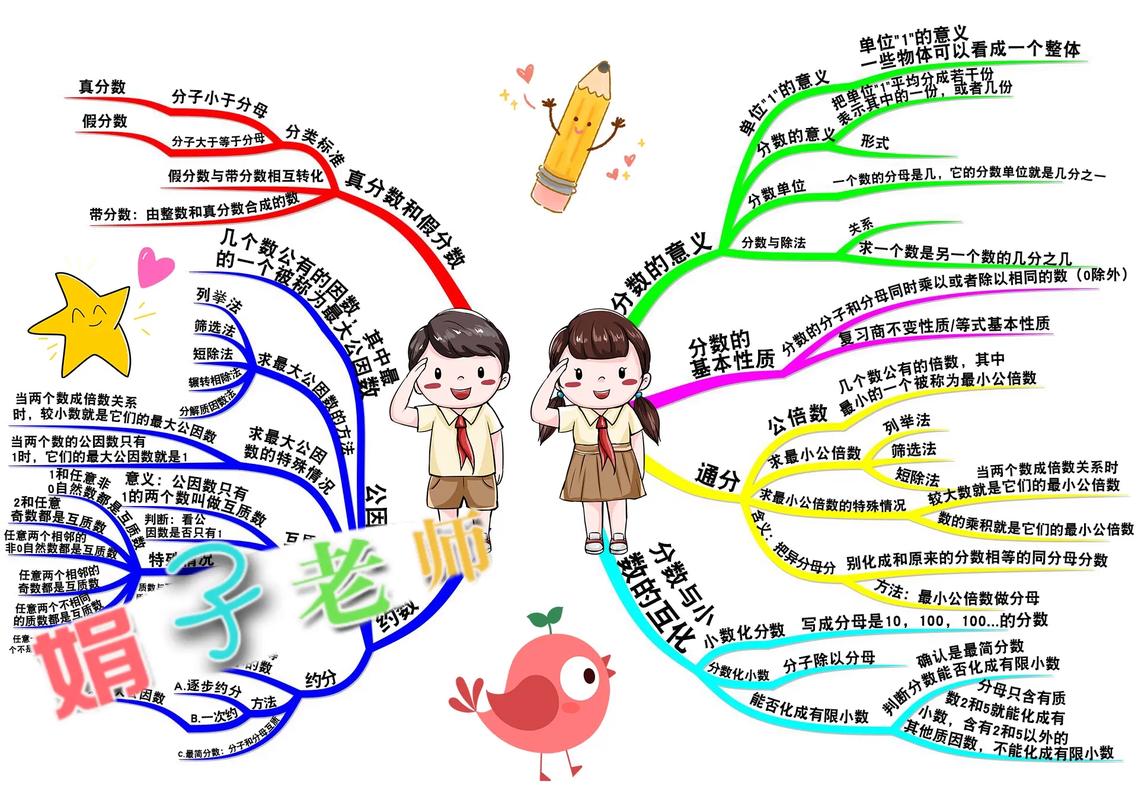 小学数学思维的重要性-图3