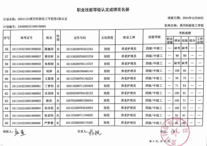 黄岩职一今年录取分数线是多少？-图2