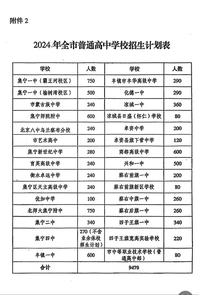 武进中考普高录取多少人-图2