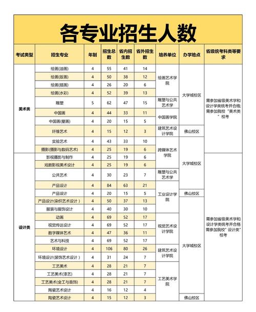 去年美术本科录取人数具体多少？-图2