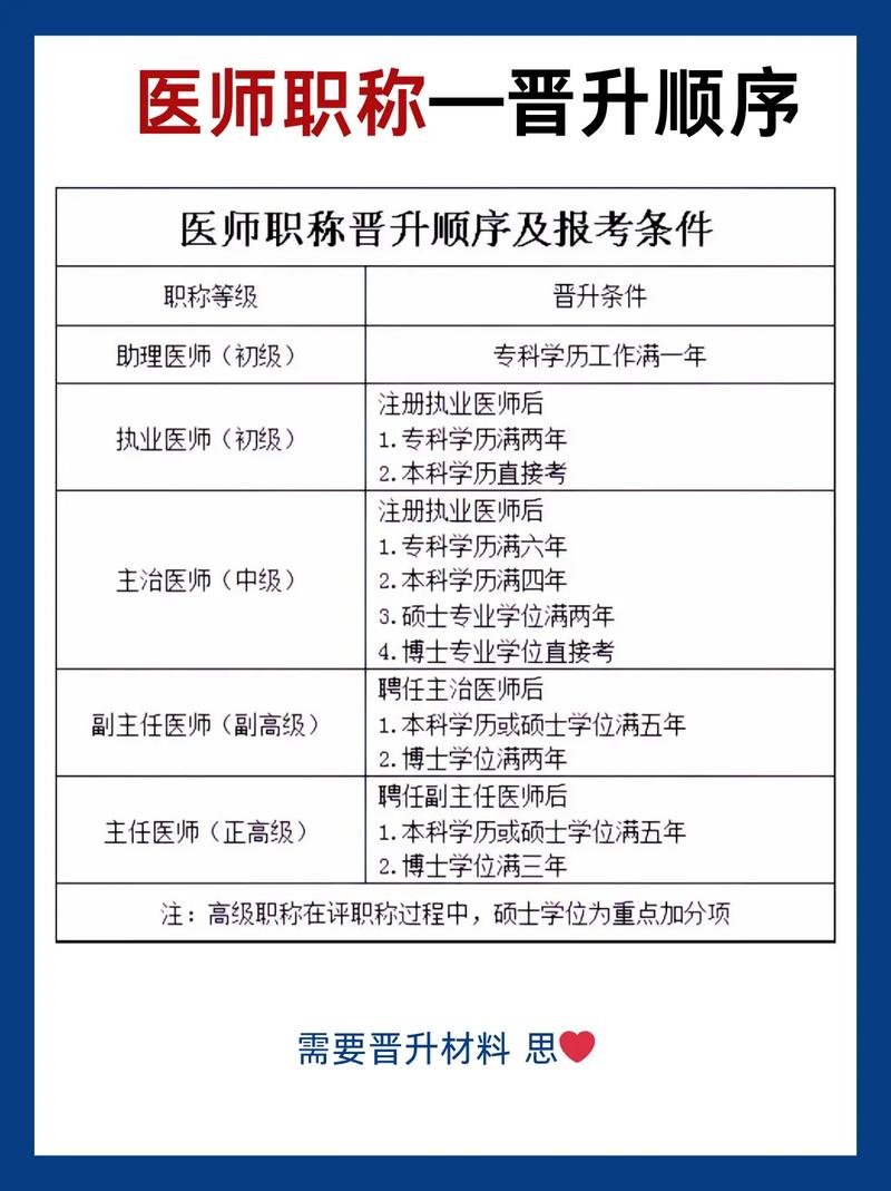 中级医师职称报名条件-图3 中级医师职称报名条件-图3
