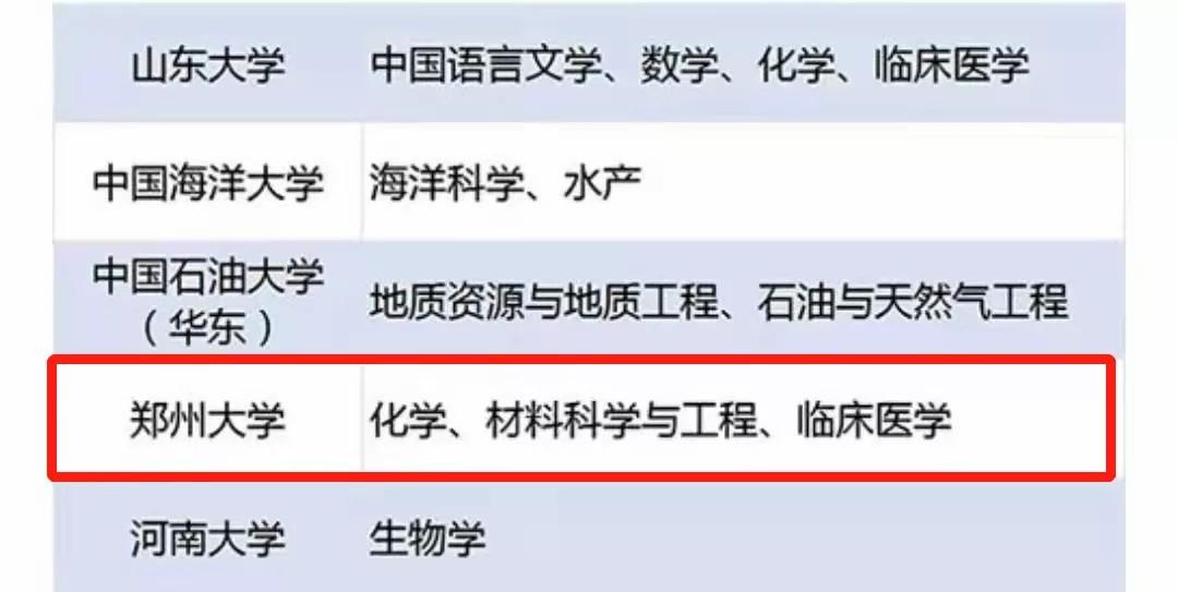 郑大与海大,考研难度究竟谁更高?-图3 郑大与海大,考研难度究竟谁更高?-图3