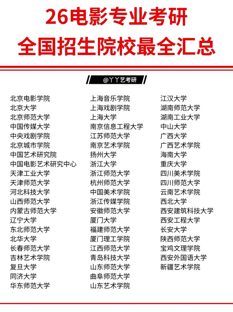 影视制作考研哪个学校好-图1