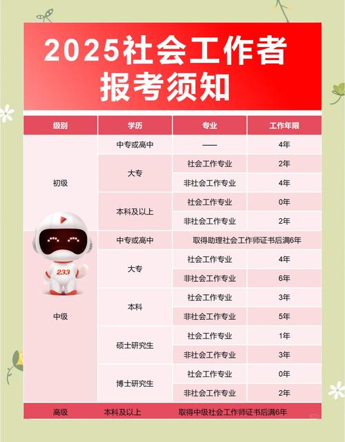 重庆社区初级报名条件-图1 重庆社区初级报名条件-图1