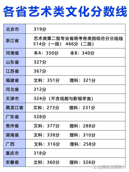 美术生文化录取线多少-图1