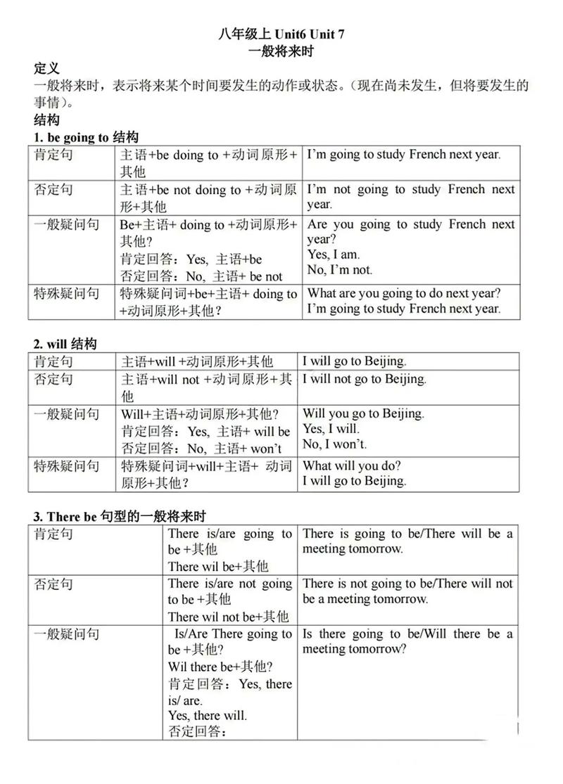 一般将来时态思维导图怎么用?-图2 一般将来时态思维导图怎么用?-图2