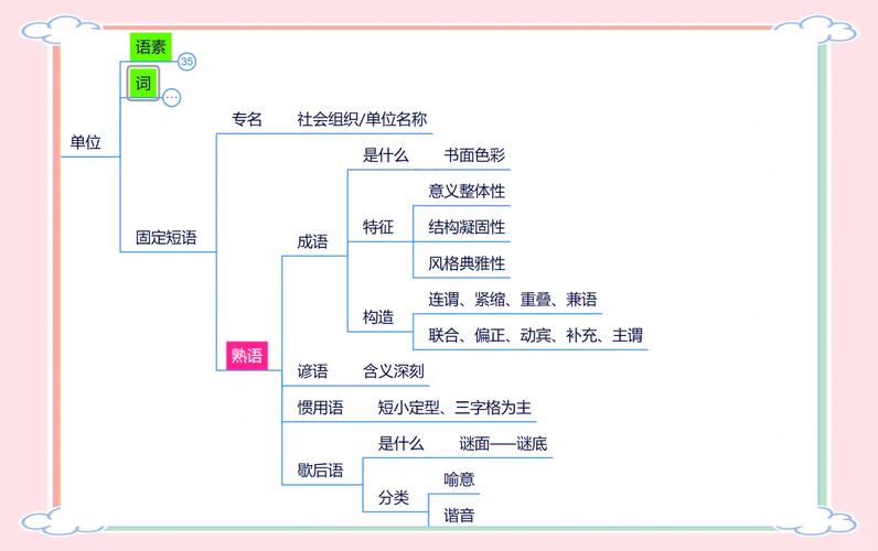 具体形象思维如何定义？-图2