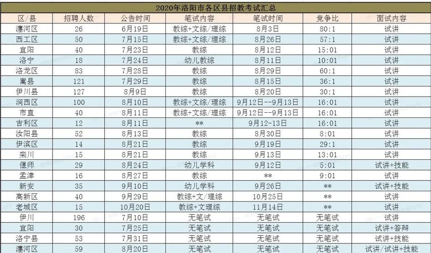 洛阳关于招教报名条件-图2 洛阳关于招教报名条件-图2